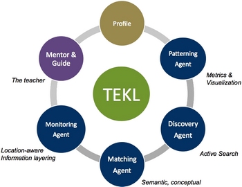 Media_literacy_digest_georgesiemens_technologically_externalized_knowledge_and_learning_by_connectivism.jpg