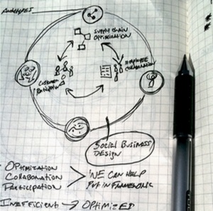 Media_literacy_digest_georgesiemens_value_of_visual_thinking_by_david_armano.jpg