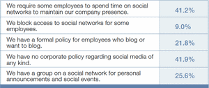 business_applications_of_social_media_encouraging_social_media.gif
