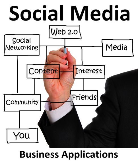 social media classes, social media, social networking, evolution