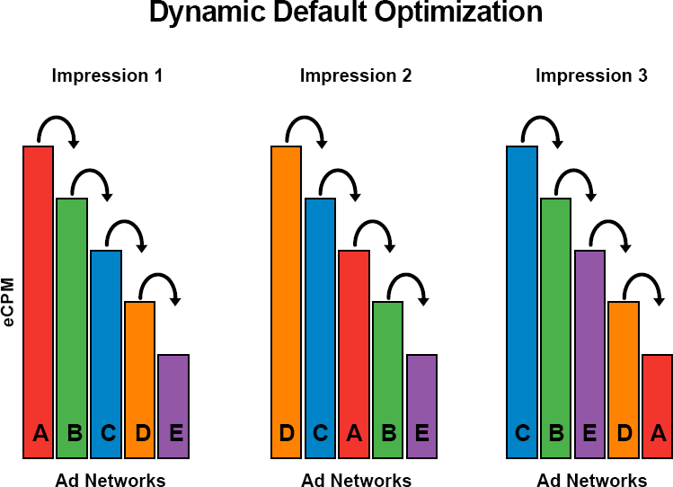 online_ad_revenue_optimization_real_time_price_prediction_offers_new_opportunities_dynamic_default_optimization.gif