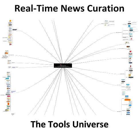 real-time-news-curation-content-curator-toolkit-tools-universe-guide-size485.jpg