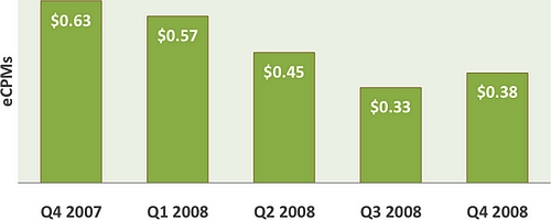 AdPriceIndex_Quarterly_average_for_entertainment_sites.jpg