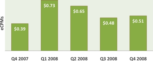 AdPriceIndex_Quarterly_average_for_gaming_sites.jpg