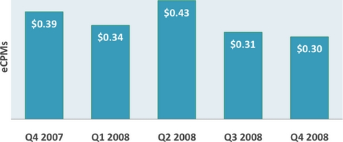 AdPriceIndex_Quarterly_average_for_medium_sites.jpg