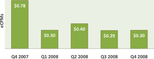 AdPriceIndex_Quarterly_average_for_music_sites.jpg