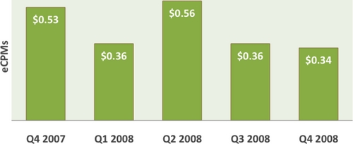 AdPriceIndex_Quarterly_average_for_news_sites.jpg