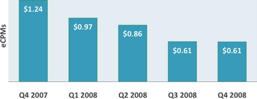 AdPriceIndex_Quarterly_average_for_small_sites.jpg