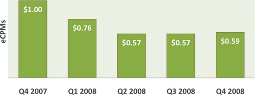AdPriceIndex_Quarterly_average_for_technology_sites.jpg