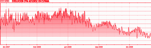 AdSense_crisis_guide_making_sense_lost_online_revenues_cpmespana_b.gif