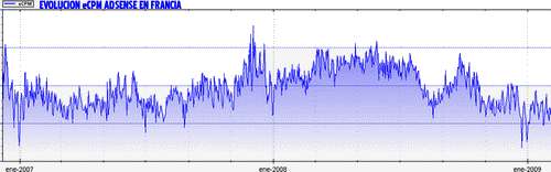 AdSense_crisis_guide_making_sense_lost_online_revenues_cpmfrancia_b.gif