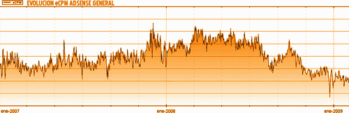 AdSense_crisis_guide_making_sense_lost_online_revenues_cpmgeneral_b.gif