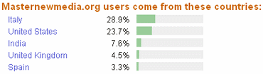 Alexa-Users-Jun2008.gif.gif