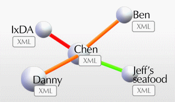 Ben_Hunt_social_web_diagram_350.gif