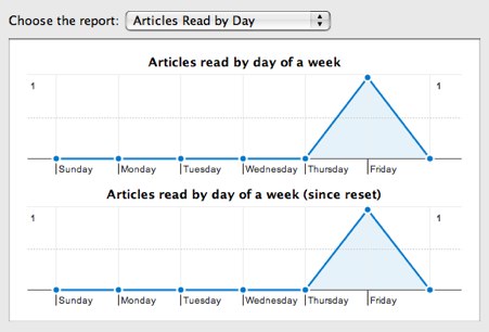 BlogBridge_reports.jpg