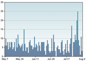 Citazion-Mention-Trackbacks-MasterNewMedia-Trend-Results-Technorati-Jul-2008.gif