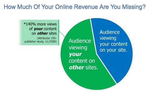 Context-Rights-Re-using-Content-Monetization-by-Attributor-485x.jpg
