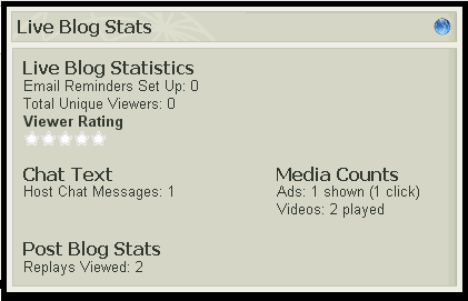 CoverItLive-live-blog-stats.gif