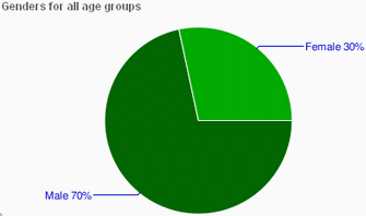 Demographics-Audience-Gender-For-Age-Group-MasterNewMedia-YouTubeInsight-Jun2008.gif.gif