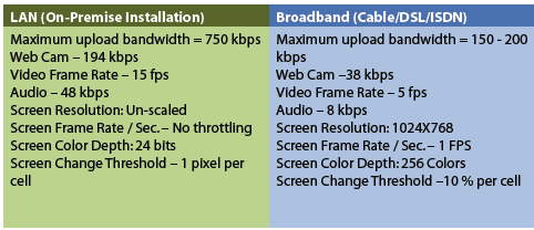 DimDim_connectivity_configurations.gif
