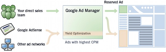 Google-Ad-Manager.jpg