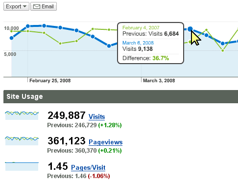 Google-Analytics-interface-traffic-data.gif