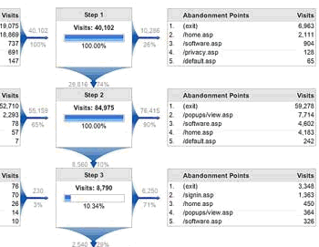 Google_Analytics_funnel.gif