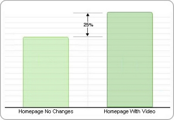 Guide_to_online_video_for_business_stats2.jpg