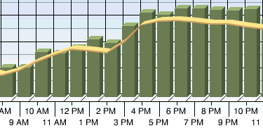 Hitbox_traffic_normal_upward_trend.gif