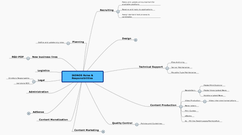 IKONOS-roles-mindmap-485.gif