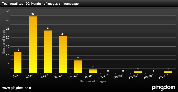 Increase_web_page_load_3005626712_b21a8220d6_o.jpg