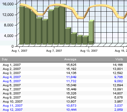 MNM-bad-url-disaster-20070812.gif