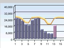 MNM-page-views-drop-20070812.gif