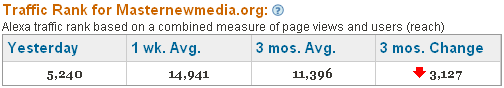 MasterNewMedia-Alexa-traffic-Rank-Aug-2008-450.gif