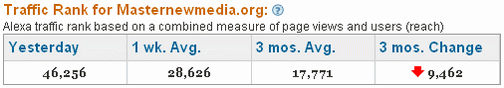 MasterNewMedia-Alexa-traffic-Rank-Sep-2008-450.gif