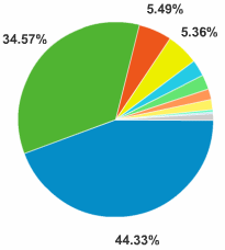 MasterNewMedia-Browser-OS-Nov2008.gif