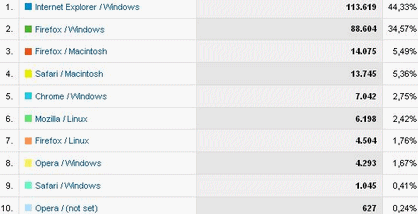 MasterNewMedia-Browser-OperatingSystem-Nov2008.gif