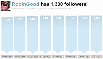MasterNewMedia-Twitter-Authority-Aug-2008.gif