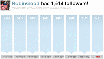 MasterNewMedia-Twitter-Authority-Oct-2008.gif