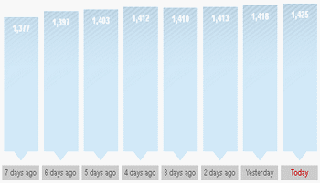 MasterNewMedia-Twitter-Authority-Sep-2008.gif