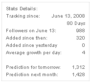 MasterNewMedia-Twitter-Stats-Aug-2008.gif
