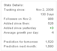 MasterNewMedia-Twitter-Stats-Oct2008.gif