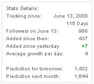 MasterNewMedia-Twitter-Stats-Sep-2008.gif