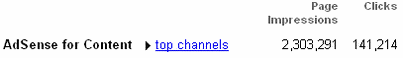 MasterNewMedia-adsense-impressions-clicks-Oct-2008.gif