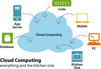 Media_literacy_digest_georgesiemens_cloud_computing.jpg