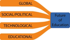 Media_literacy_george_siemens_future_education.jpg