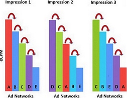 Online_advertising_management_defaulting_dynamic_default_optimization_b.jpg