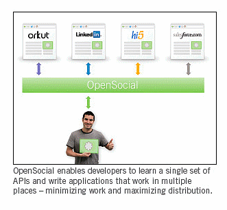 Open-Social-by-Danny-Sullivan-1808205662_ae5b9b33c4_o-1.gif