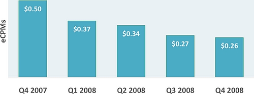 Overall_AdPrice_average_all_site_sizes.jpg