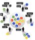 Social Bookmarking - Serviços E Ferramentas: A Sabedoria Das Massas Que Gere a Web